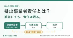 排出事業者責任とは？委託しても責任は残ることを示す、排出事業者・収集運搬業者・処分業者の流れの図